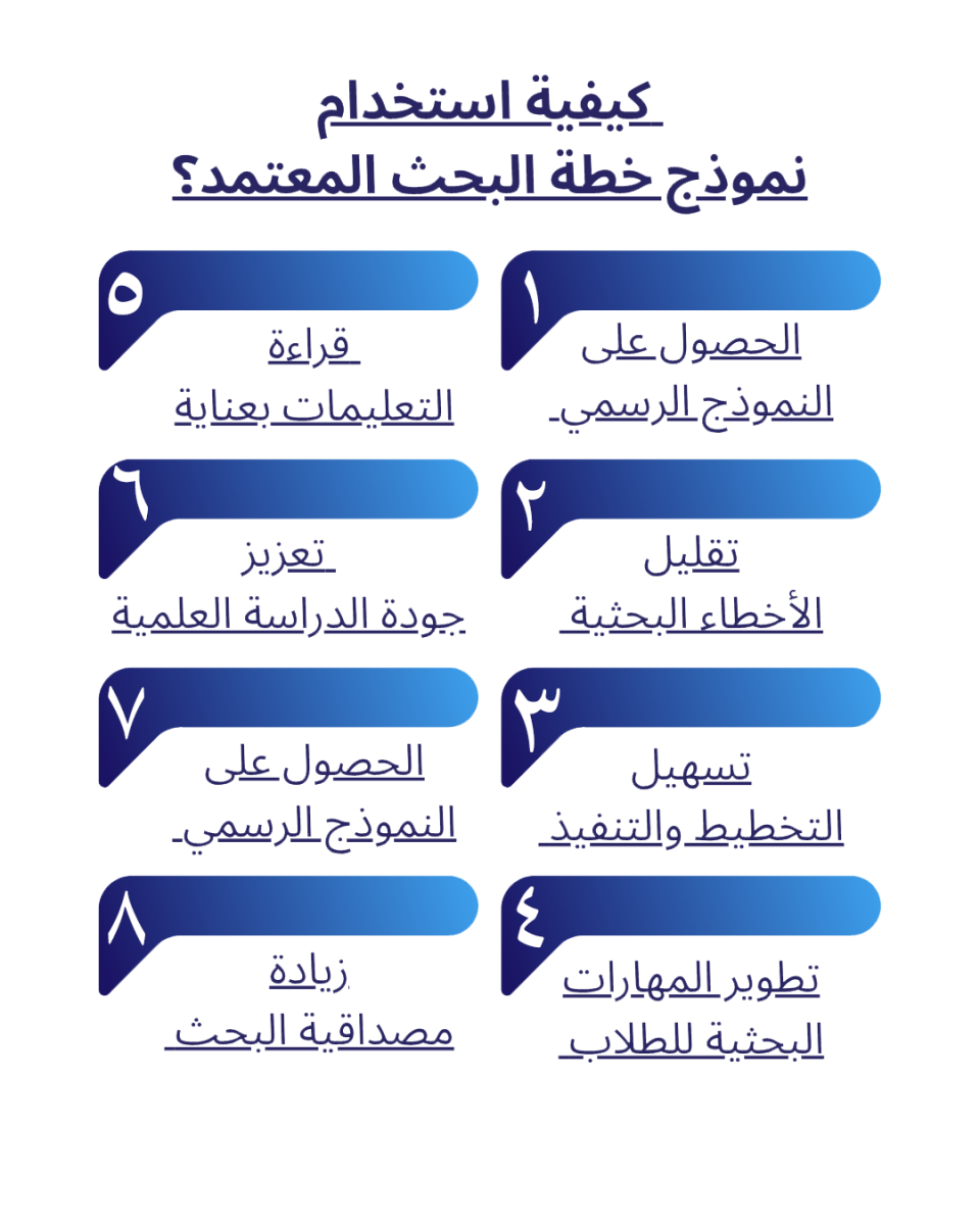 كيفية استخدام نموذج خطة البحث المعتمد؟